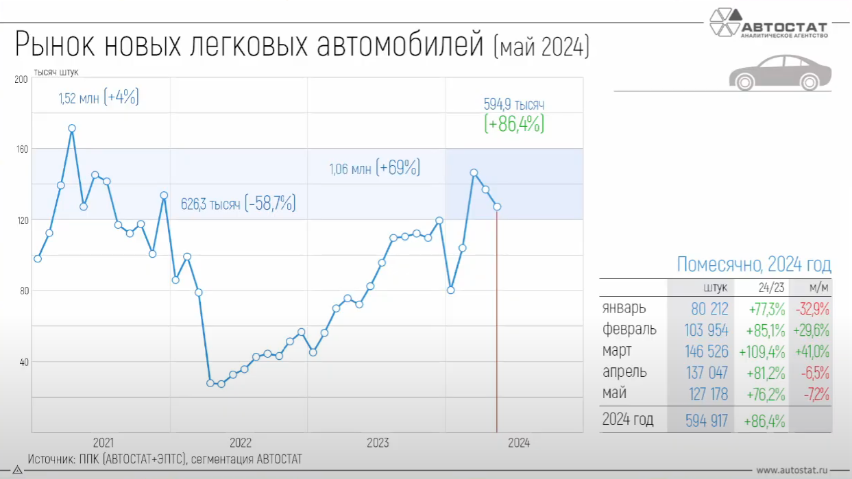 Zeekr и Lixiang «сдулись», Honqgi набрал обороты: итоги продаж в мае -  Китайские автомобили